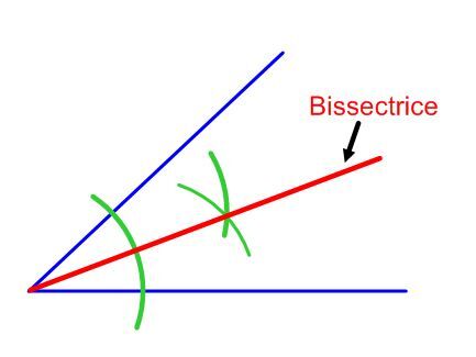 La Construction D Une Bissectrice Alloprof