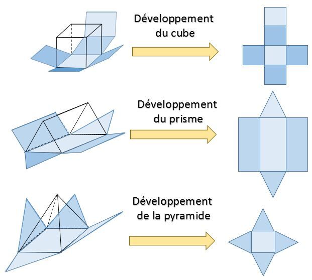 Le Developpement Et Le Dessin Des Solides Secondaire Alloprof