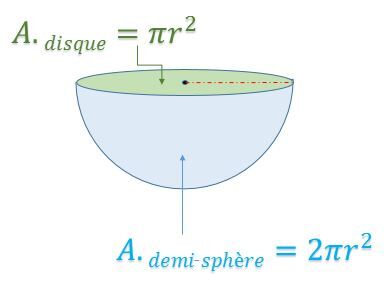 L Aire D Une Sphere Et Le Volume D Une Boule Alloprof