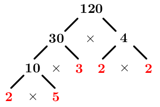 La Factorisation D Un Nombre Alloprof