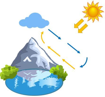 Montagne