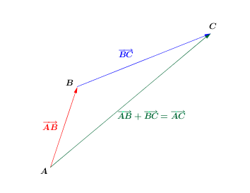 Cartesian plane