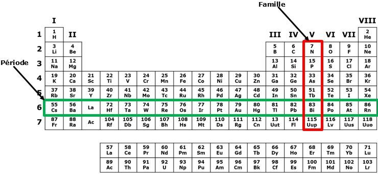 Valence electrons periodic table Valence electrons periodic table