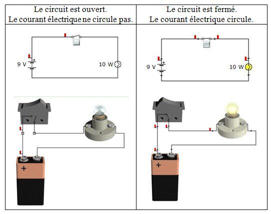 La Fonction De Commande Alloprof