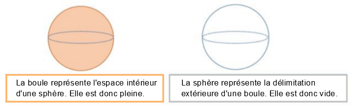 La Sphere Et La Boule Alloprof