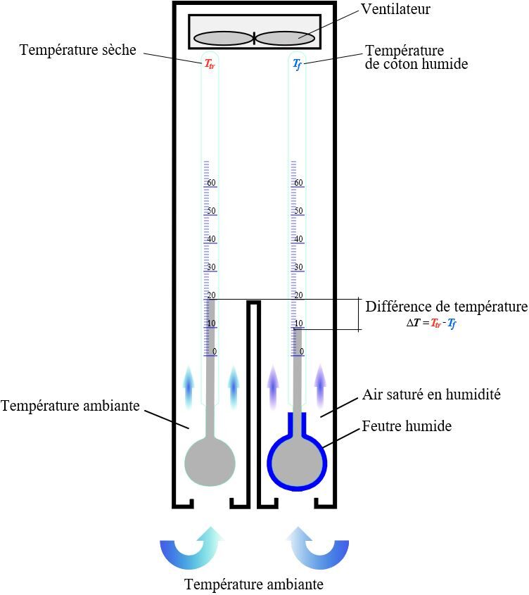La Pression Atmosph rique Et L humidit Relative Secondaire Alloprof La Pression Atmosph rique Et L humidit Relative Secondaire Alloprof
