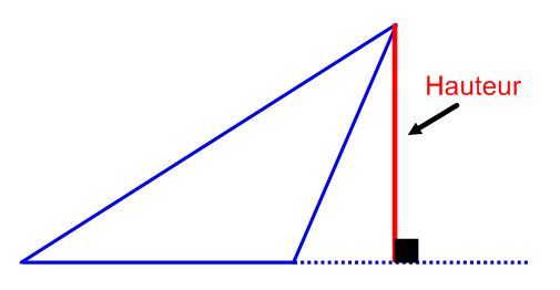 La Construction D Une Hauteur Alloprof