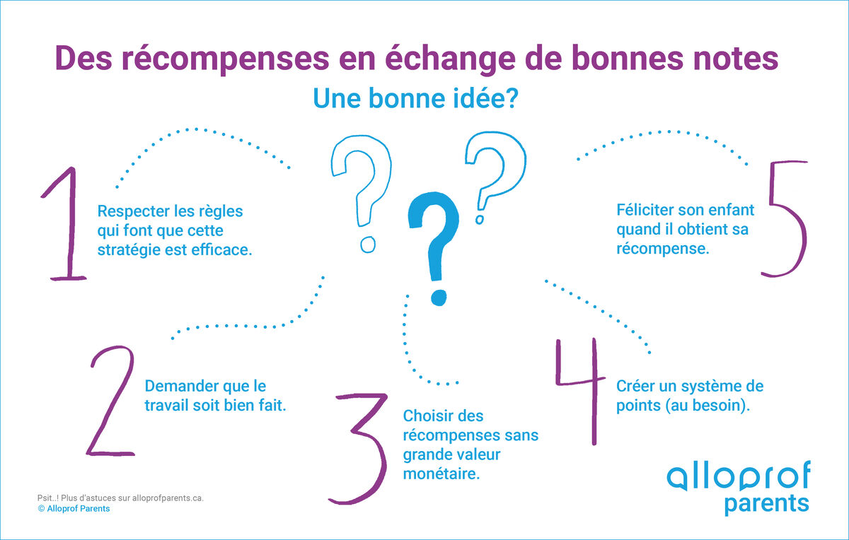 Comment les succès scolaires de son enfant? Alloprof