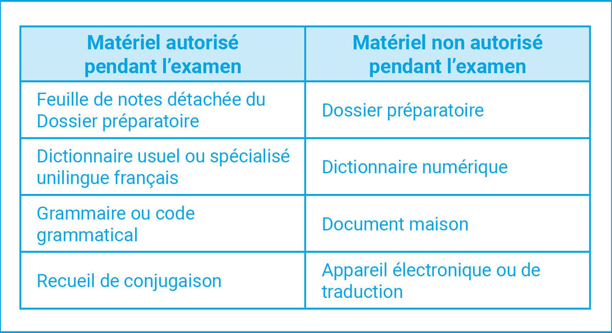 Tout savoir sur l’épreuve obligatoire de français en 5e secondaire Alloprof