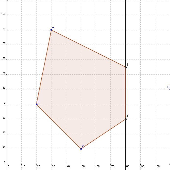 Resoudre Un Probleme D Optimisation Alloprof