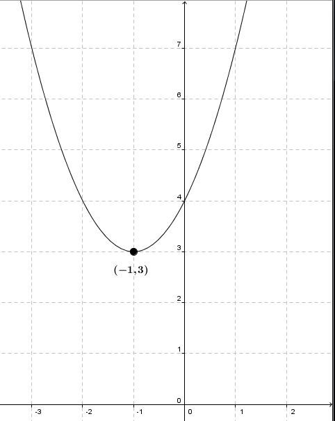 A function with a minimum of 3.