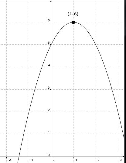 A function with a maximum of 6.