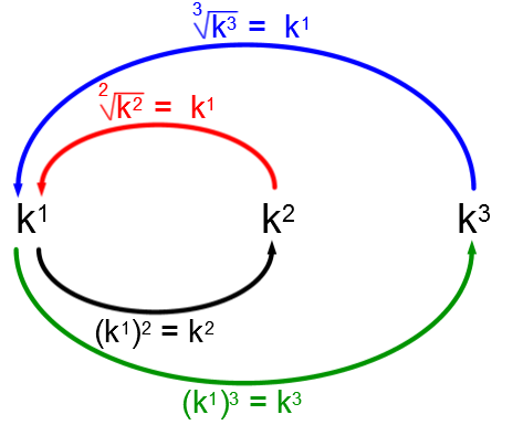 Les Rapports De Similitude D Aire Et De Volume K K K Secondaire Alloprof