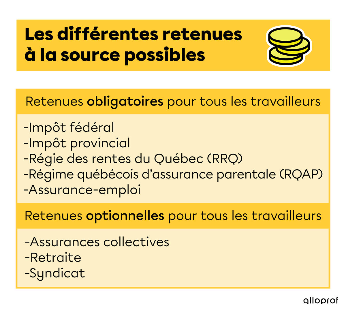 Sommaire Des Retenues Et Des Cotisations De L'employeur