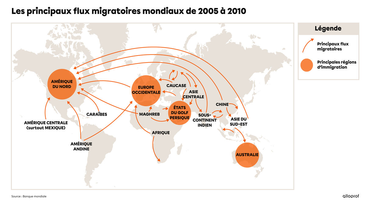 Les principaux flux migratoires mondiaux de 2005 à 2010.