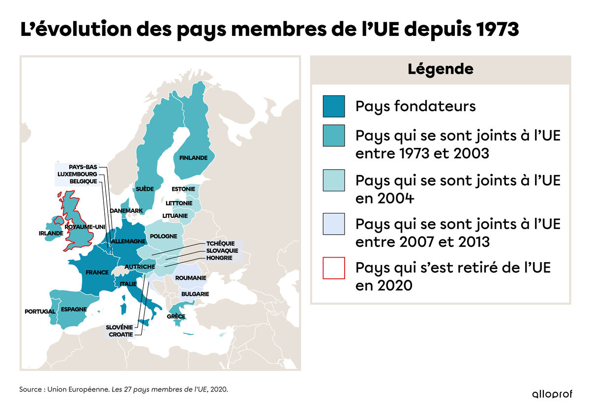 Les Actions Internationales Pour Le Developpement Economique Alloprof