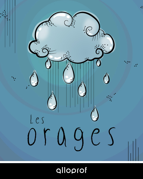Les orages