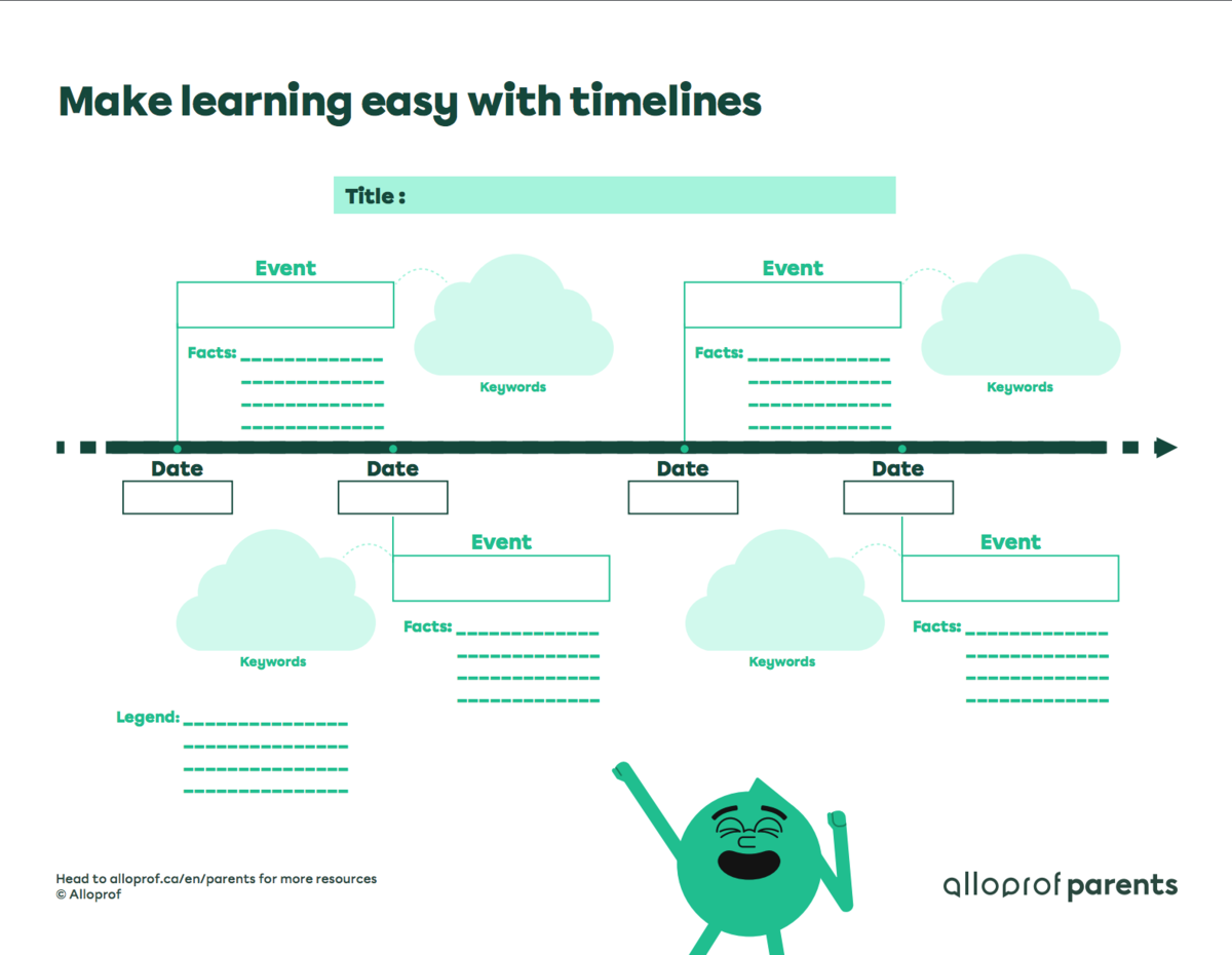 Make learning easy with timelines