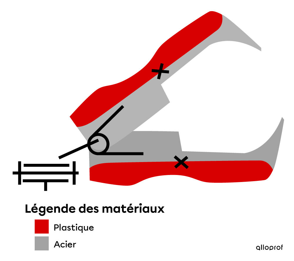 Schéma de construction d’une dégrafeuse incluant le nom des pièces, les matériaux et les organes de liaisons ou de guidage.