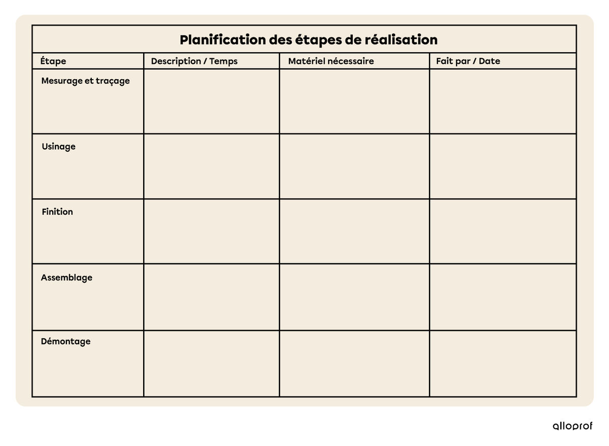 La planification des étapes de réalisation dans une démarche de conception technologique