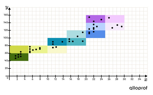 This image represents a scatter plot whose correlation is positive and strong.