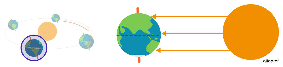 The position of the Earth in relation to the Sun during the spring equinox in the Northern Hemisphere