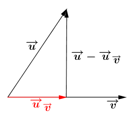 La Projection Orthogonale D Un Vecteur Alloprof