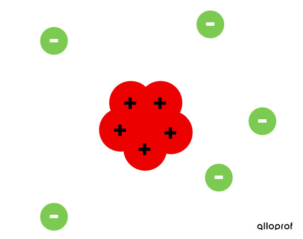 Protons and electrons according to the Rutherford atomic model