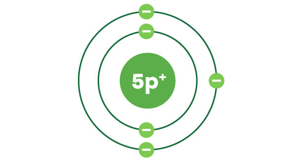 boron bohr diagram