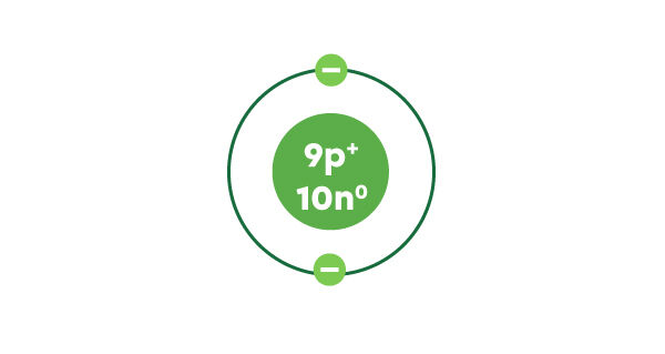 Fluorine nucleus and first electron shell shown using the simplified atomic model