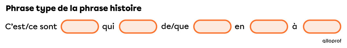 Gabarit pour faire une phrase histoire