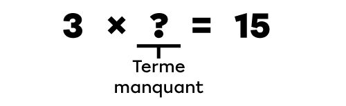 Exemple de terme manquant dans une multiplication - 1