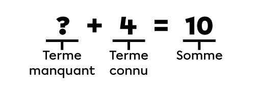 Exemple de terme manquant dans une addition - 2