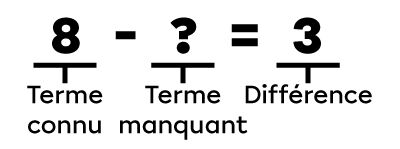 Exemple de terme manquant dans une soustraction - 1