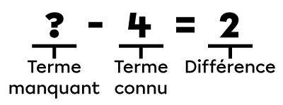 Exemple de terme manquant dans une soustraction - 2