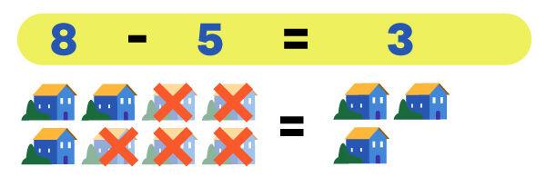 Finding the second number in a subtraction - image 3 of 3