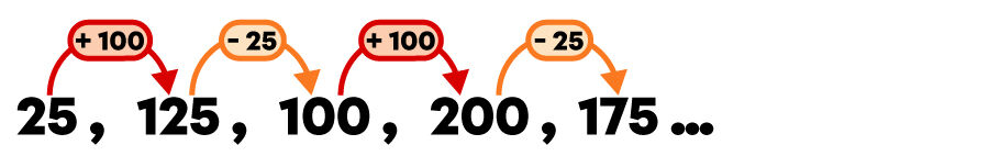 Example of a sequence of numbers in addition and subtraction - 2