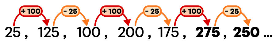 Example of a sequence of numbers in addition and subtraction - 3