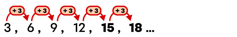 Example of a sequence of numbers - 3