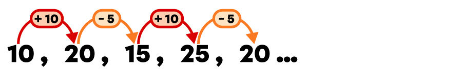 Example of a sequence of numbers - 4