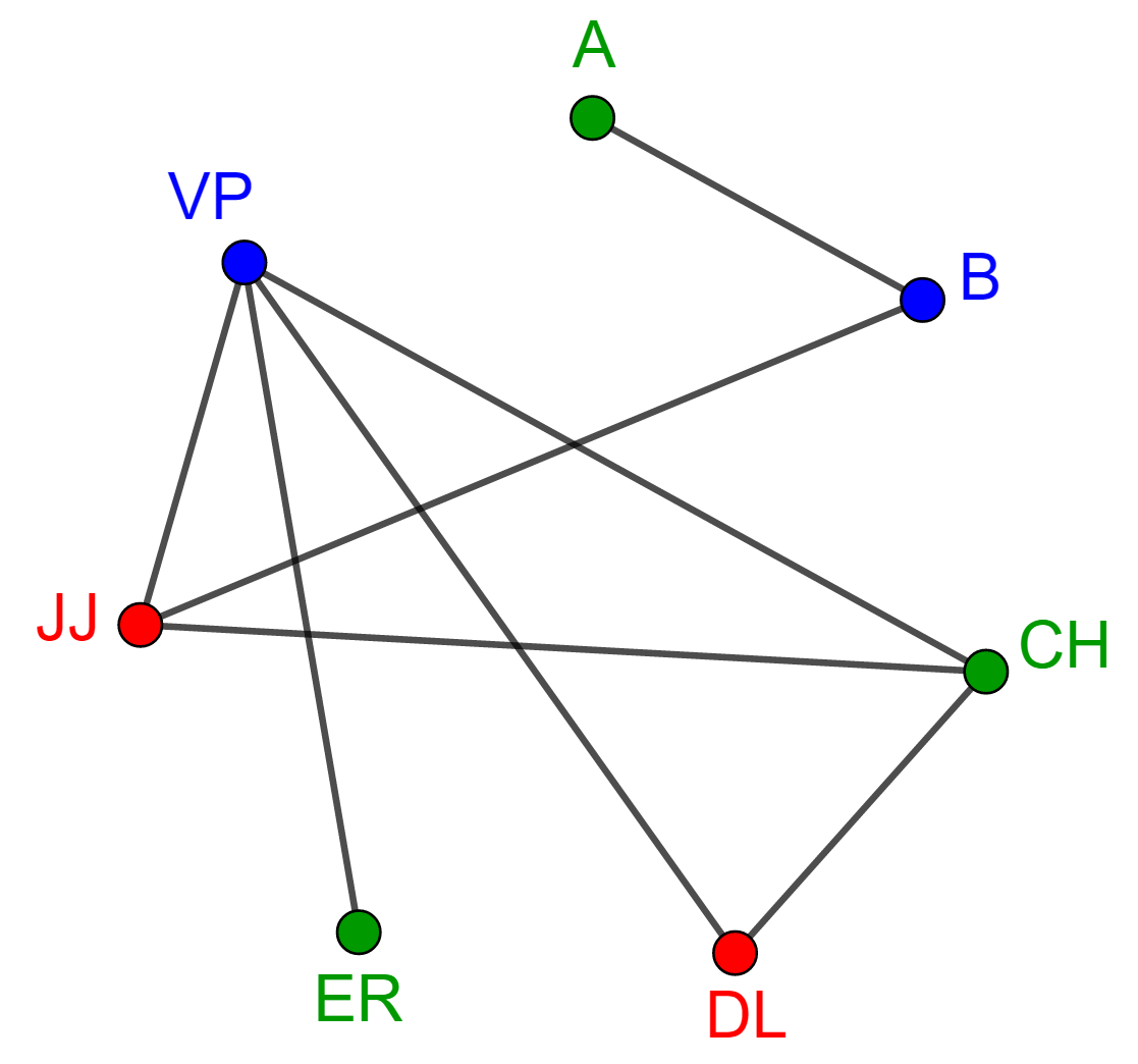 Graphe coloré