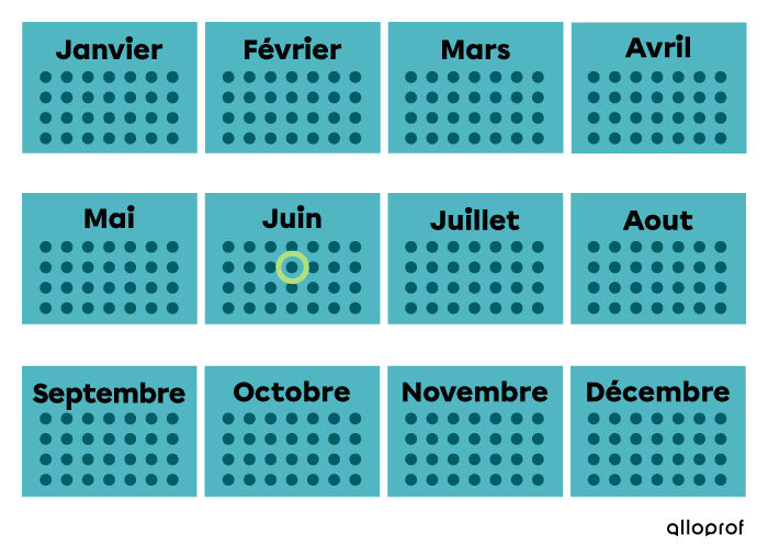 Représentation du mot annuel sur un calendrier