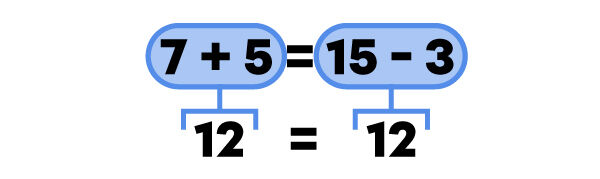 Exemple d’une addition et d’une soustraction équivalentes