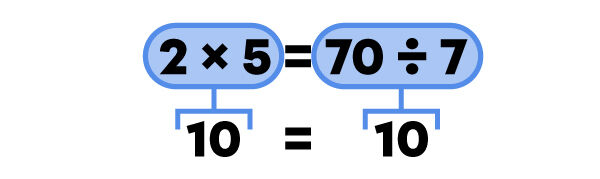 Exemple d’une multiplication et d’une division équivalentes