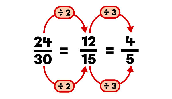 Example of a simplified fraction-2