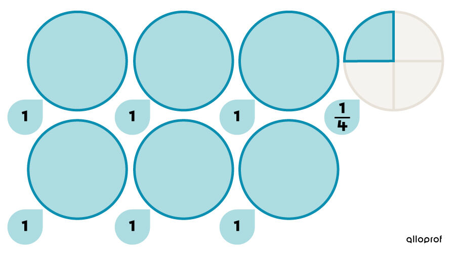 Representation of the mixed number six and one quarter using circles.