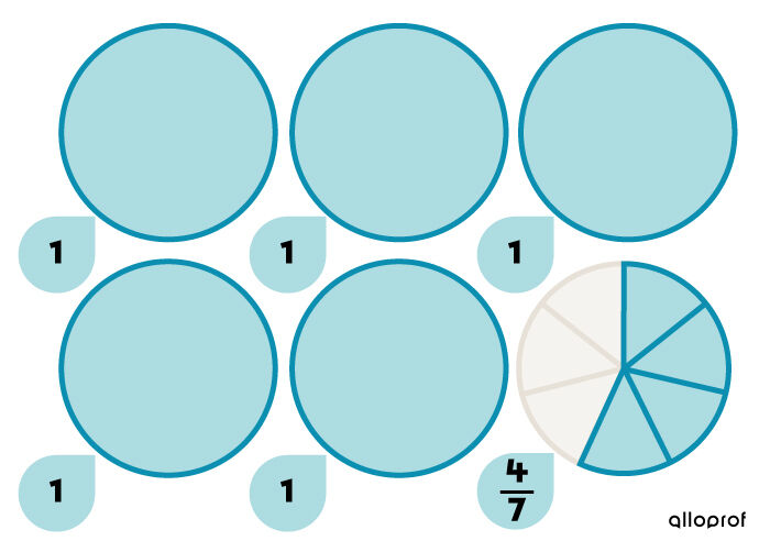 Representation of the number 5 4/7