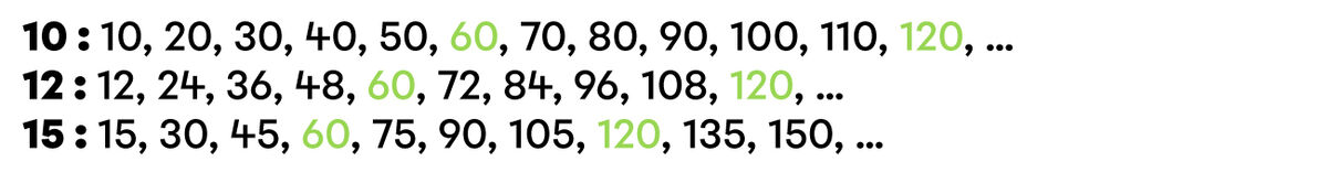 Example of the multiples method - 2.