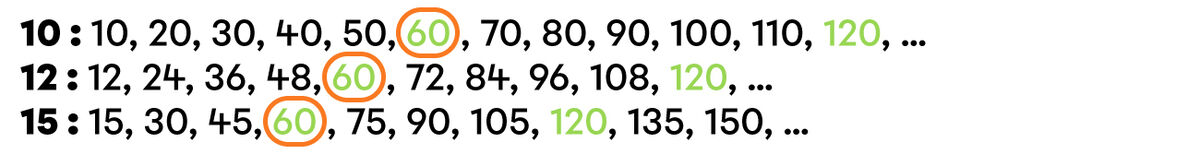 Example of the multiples method - 3.