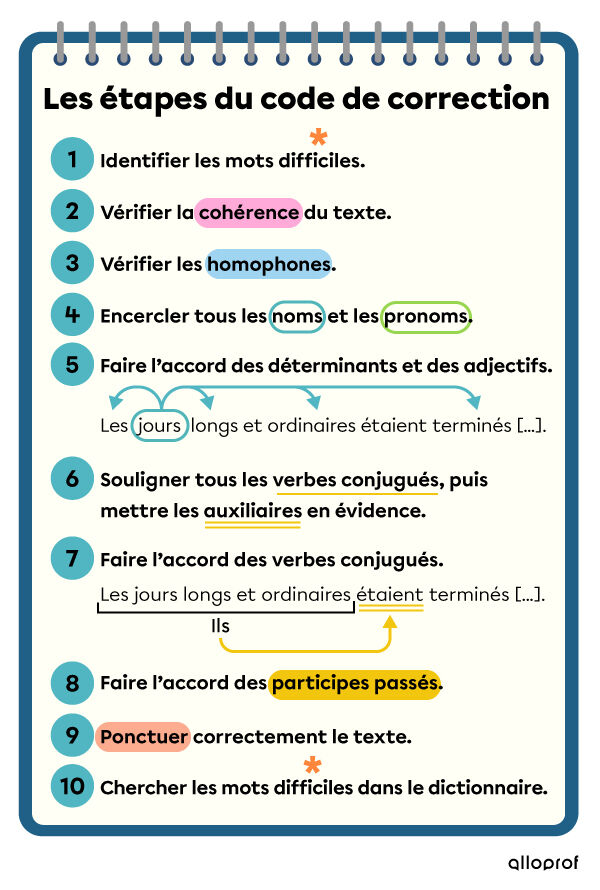 Les dix étapes du code de correction des productions écrites.